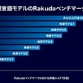 オルツの「LHTM-OPT」がLLMベンチマークで国内最高性能を記録　軽量・高精度な軽量型大規模言語モデル「LHTM-OPT」発表