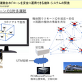 イームズロボティクスが経済産業省・中小企業イノベーション創出推進事業「行政ニーズ等に対応したドローンの開発・実証」に採択