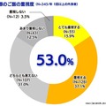 「外食で提供されるご飯の量は少ない? 多すぎる?」 ご飯盛り付けロボットの鈴茂器工が外食のご飯(ライス)の提供量調査の結果発表