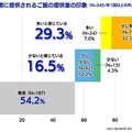 「外食で提供されるご飯の量は少ない? 多すぎる?」 ご飯盛り付けロボットの鈴茂器工が外食のご飯(ライス)の提供量調査の結果発表