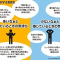 「外食で提供されるご飯の量は少ない? 多すぎる?」 ご飯盛り付けロボットの鈴茂器工が外食のご飯(ライス)の提供量調査の結果発表