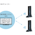シャープ 倉庫向け「ロボットストレージシステム」専用棚を天井高に合わせて設置、500台の自動搬送ロボットを一元管理 「SHARP Tech-Day」で初披露へ