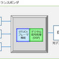 NTTやNII、富士通　光1波長あたり1.2Tbpsでの世界最長336km伝送と世界最大容量1Tbps超のデータ転送のフィールド実証に成功