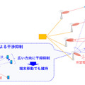<p>シェア 0 ツイート 0 はてブ 0</p>