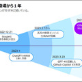 アクセンチュア「生成AIを活用した経営術・仕事術／最新動向」 Microsoft 365の生成AI機能「Copilot」の社内での活用法を公開