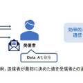 【世界初】NTT、量子技術でも解けない暗号プロトコルを構成する基盤技術を発表　コミットメントと一方向性関数の新手法