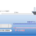 NEC、海中での双方向・長距離通信を実証　NTT、三菱重工とともに水中音響通信モジュールを用いた水中無人調査機への活用