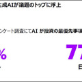 アクセンチュア 「生成AIを業務や経営にどう活かすか」世界国別・経営層対象の生成AI調査結果も発表　注目度/期待度/投資傾向