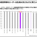 アクセンチュア 「生成AIを業務や経営にどう活かすか」世界国別・経営層対象の生成AI調査結果も発表　注目度/期待度/投資傾向