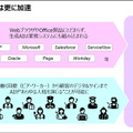 アクセンチュア 「生成AIを業務や経営にどう活かすか」世界国別・経営層対象の生成AI調査結果も発表　注目度/期待度/投資傾向