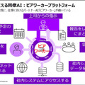 アクセンチュア 「生成AIを業務や経営にどう活かすか」世界国別・経営層対象の生成AI調査結果も発表　注目度/期待度/投資傾向