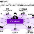 アクセンチュア 「生成AIを業務や経営にどう活かすか」世界国別・経営層対象の生成AI調査結果も発表　注目度/期待度/投資傾向