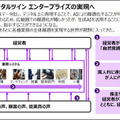 アクセンチュア 「生成AIを業務や経営にどう活かすか」世界国別・経営層対象の生成AI調査結果も発表　注目度/期待度/投資傾向