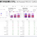 アクセンチュア 「生成AIを業務や経営にどう活かすか」世界国別・経営層対象の生成AI調査結果も発表　注目度/期待度/投資傾向