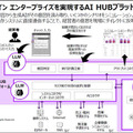 アクセンチュア 「生成AIを業務や経営にどう活かすか」世界国別・経営層対象の生成AI調査結果も発表　注目度/期待度/投資傾向