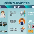 ソフトバンク　自動運転車内に生成AIを活用、車内コンシェルジュAIにできること　実証実験と研究の詳細を公開