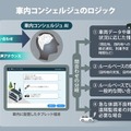 ソフトバンク　自動運転車内に生成AIを活用、車内コンシェルジュAIにできること　実証実験と研究の詳細を公開