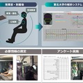 ソフトバンク　自動運転車内に生成AIを活用、車内コンシェルジュAIにできること　実証実験と研究の詳細を公開