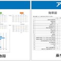 ソフトバンク　自動運転車内に生成AIを活用、車内コンシェルジュAIにできること　実証実験と研究の詳細を公開