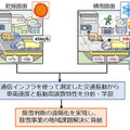 <p>シェア 0 ツイート 0 はてブ 0</p>
