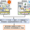 【世界初】通信用光ファイバで豪雪地帯の道路除雪判断のDXに成功　光ファイバ振動センサー技術と機械学習を活用　NTT/NTT東/NEC