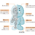 日本科学未来館、トヨタ未来創生センターと協力したオリジナルロボット「ケパラン」発表　新常設展示「ハロー！ロボット」に展示