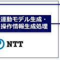 NTT わずかな筋の動作を操作命令につなげる入力インタフェースを開発　重度身体障がい者の脳信号や視線入力操作に活用