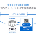 サンシャインシティ 行動認識AIを活用した警備システム「アジラ」の実証実験　警備員の業務効率化と省人化に期待