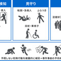 サンシャインシティ 行動認識AIを活用した警備システム「アジラ」の実証実験　警備員の業務効率化と省人化に期待