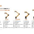 製造業からマッサージロボまで　中国・協働ロボット最大手のAUBOが日本に本格進出
