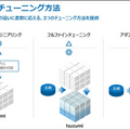 NTTの生成AI大規模言語モデル(LLM)「tsuzumi」驚きのデモ徹底公開！ パワポの図表や写真、人物像まで理解するマルチモーダルLLMの実際
