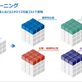 NTTの生成AI大規模言語モデル(LLM)「tsuzumi」驚きのデモ徹底公開！ パワポの図表や写真、人物像まで理解するマルチモーダルLLMの実際