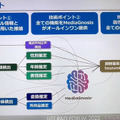 NTTの生成AI大規模言語モデル(LLM)「tsuzumi」驚きのデモ徹底公開！ パワポの図表や写真、人物像まで理解するマルチモーダルLLMの実際