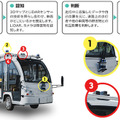 秋田県大館市が自動運転モビリティの実証実験　WILLERとティアフォーが参画　ドライバー不足や利用者減少対策、街の活性化に