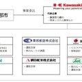 無人VTOL機で物資を輸送するプラットフォーム構築　川崎重工の最新実証機「K-RACER-X2」を投入、標高3,100m の山小屋へ100kg の貨物を輸送可能