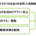 オルツ、生成AIの社会実装でデロイト トーマツと連携 大規模言語モデル「LHTM-2」の開発経験活かし金融の生成AI活用をサポート