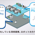 「2023国際ロボット展」(iREX2023)過去最大規模での開催へ　見どころと最新の注目ポイントと展示内容紹介
