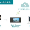 NTT東日本とセーフィー、LTE対応ポータブルカメラのリアルタイム映像で消防活動を強化 　ドローンで総合防災訓練にも協力