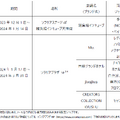生成AIを活用したAIアバターやスマート商品棚、リモート接客など、西鉄と日立がデジタルポップアップストアをプレ運用