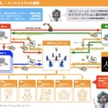 人機一体が汎用ロボット重機「空間重作業人機」GSP ver.1.3の巨大最新デモを公開　汎用人型重機「零式人機」シリーズも集合