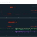 ドローンと配送ロボットで医薬品配送の実証実験　NTTコムや和歌山県らが、大規模災害発生時のラストワンマイル運搬を検証