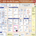 3,500台以上のサービスロボット導入実績、DFA Roboticsが「スマートレストランEXPO東京」に出展　テーマに掲げる「おもてなしRX」とは?