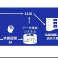 【世界初】NECが映像認識AI×LLMで動画から説明文章を自動生成する技術を開発　ドライブレコーダー動画等に活用
