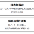 テムザック、清水建設の建物OSと連動した病院向け自動搬送ロボットで処方薬を院内搬送 淡海医療センターで