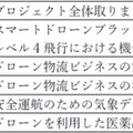 【日本初】JAL/KDDI/JR東日本等6社、ドローンのレベル4飛行で医薬品を輸送する実証を実施　ドローン物流の早期社会実装を目指す