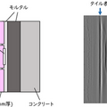 ドローンに搭載可能な小型軽量ミリ波レーダで建築物の外壁内部の欠陥検出実験に成功　大阪大学とJFE商事エレクトロ二クス