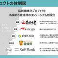 ソフトバンク、魚の鮮度やうまみをセンサーやAIで測定する手法確立へ　品質規格標準化のコンソーシアムを水産業社らと設立する理由と意義