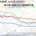ソフトバンク、魚の鮮度やうまみをセンサーやAIで測定する手法確立へ　品質規格標準化のコンソーシアムを水産業社らと設立する理由と意義
