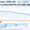 ソフトバンク、魚の鮮度やうまみをセンサーやAIで測定する手法確立へ　品質規格標準化のコンソーシアムを水産業社らと設立する理由と意義