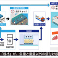 ソフトバンク、魚の鮮度やうまみをセンサーやAIで測定する手法確立へ　品質規格標準化のコンソーシアムを水産業社らと設立する理由と意義